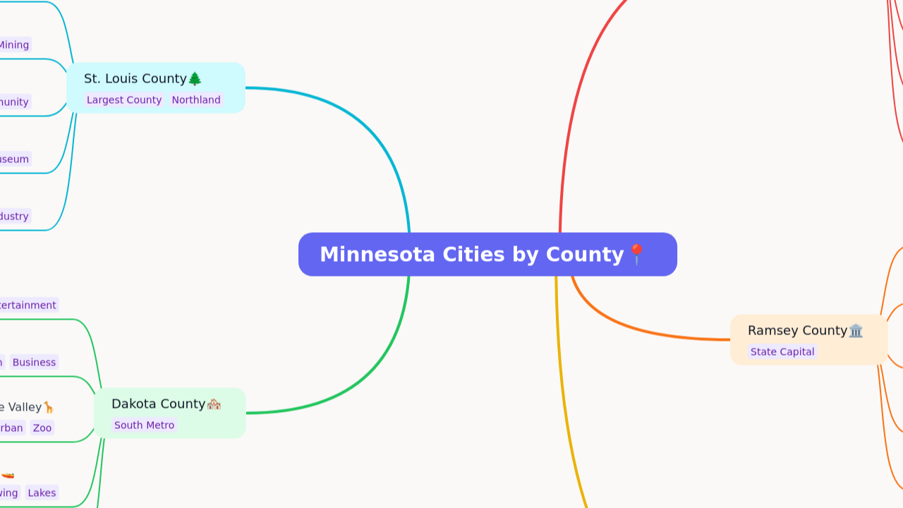 Minnesota Cities by County