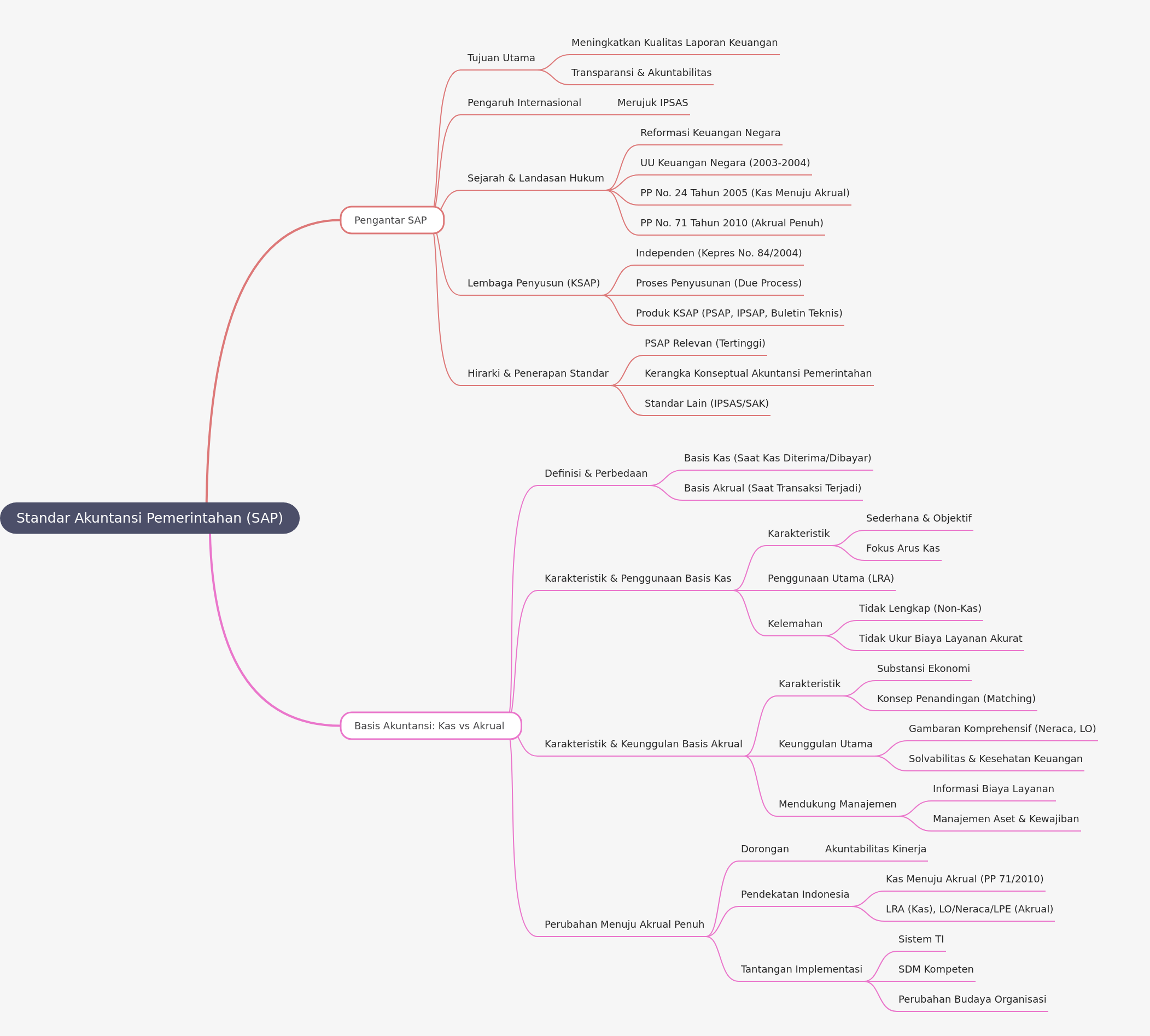 Understanding Government Accounting Standards (SAP)