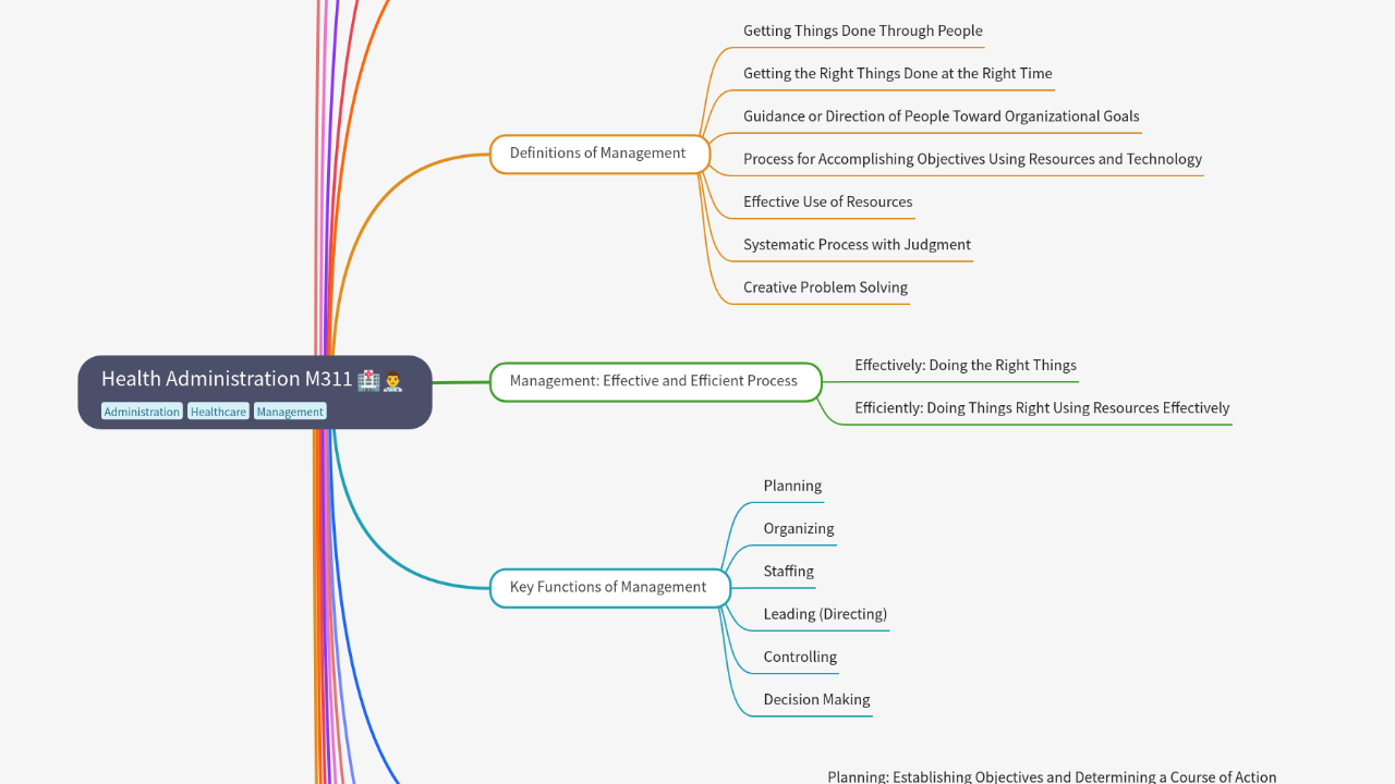 Mind Map:Health Administration M311 ...