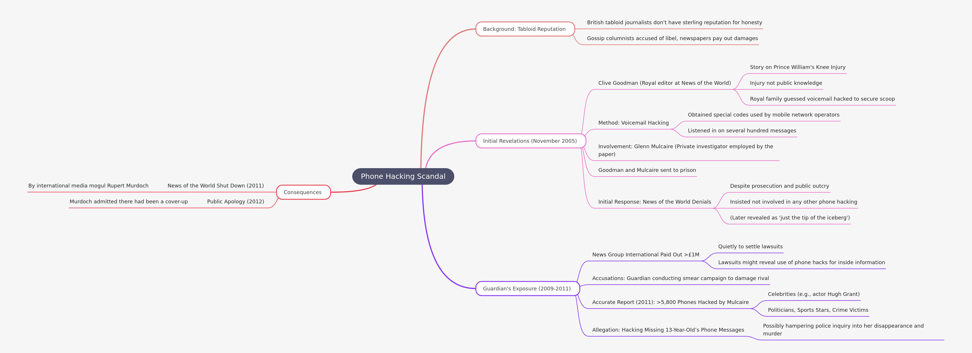 The UK Phone Hacking Scandal: An In-depth Overview