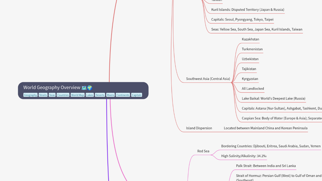 Mind Map:World Geography Overview ...