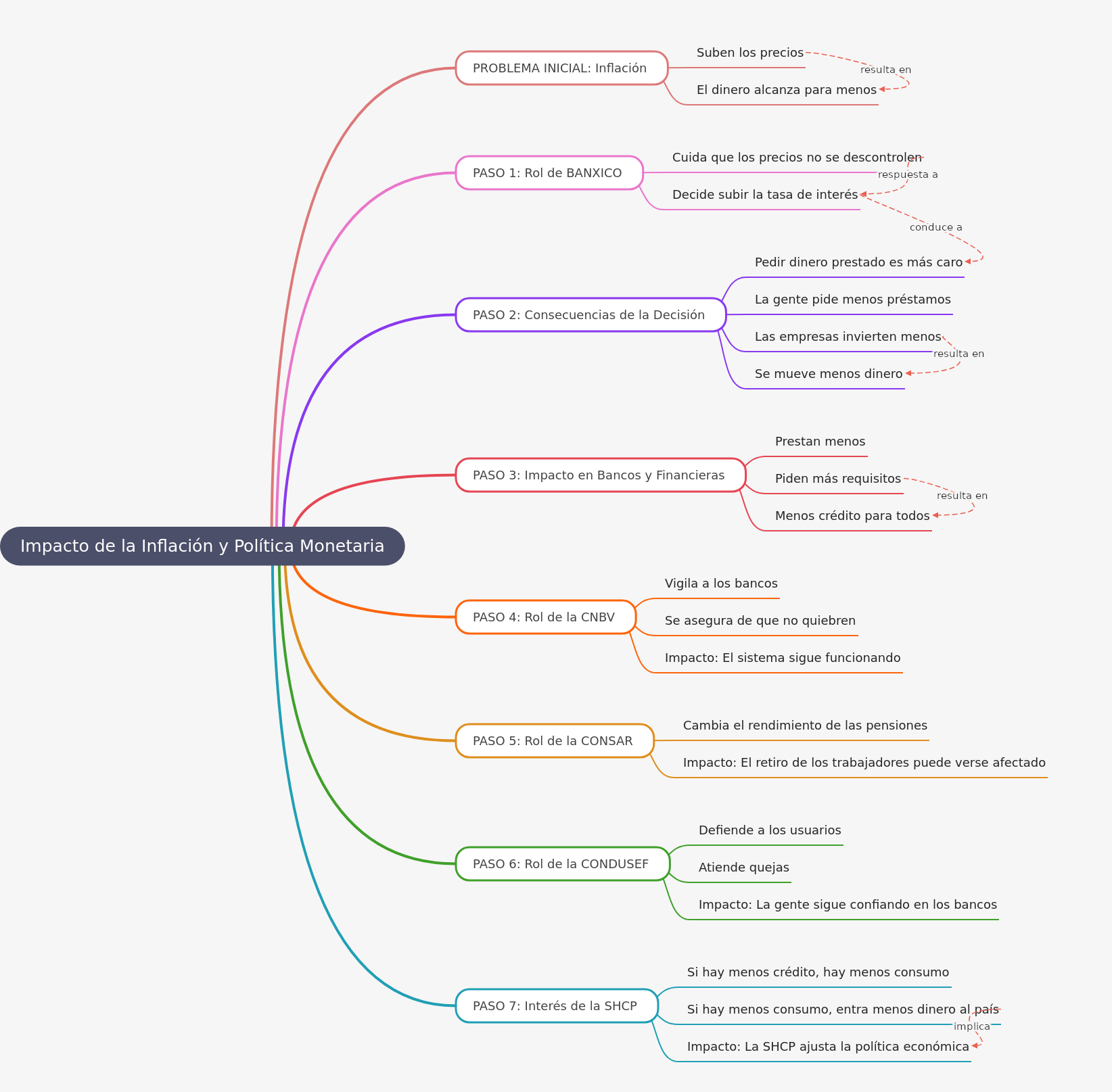 Inflation & Monetary Policy: Understanding Economic Impact