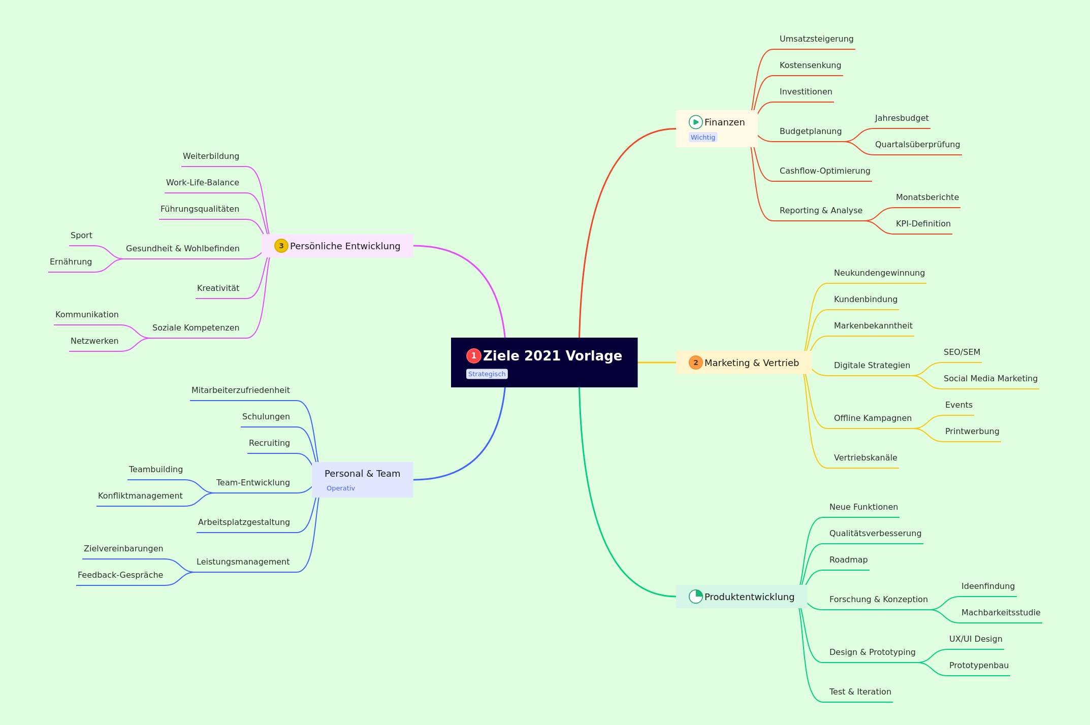 Strategic 2021 Goals Template for Business Growth