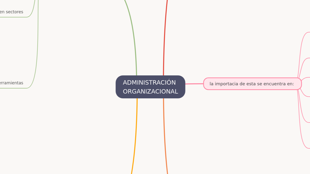 ADMINISTRACIÓN
ORGANIZACIONAL