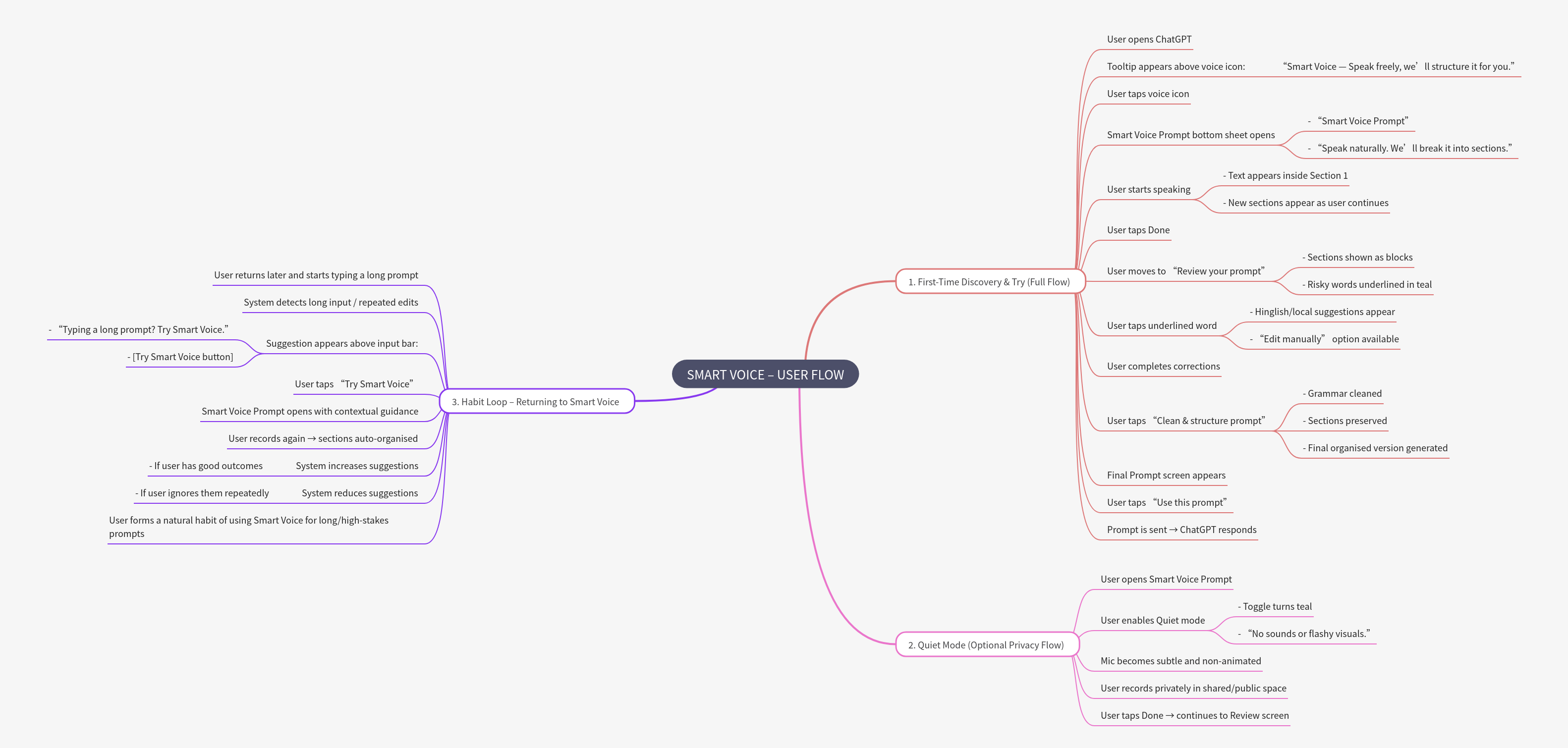 Smart Voice User Flow in ChatGPT