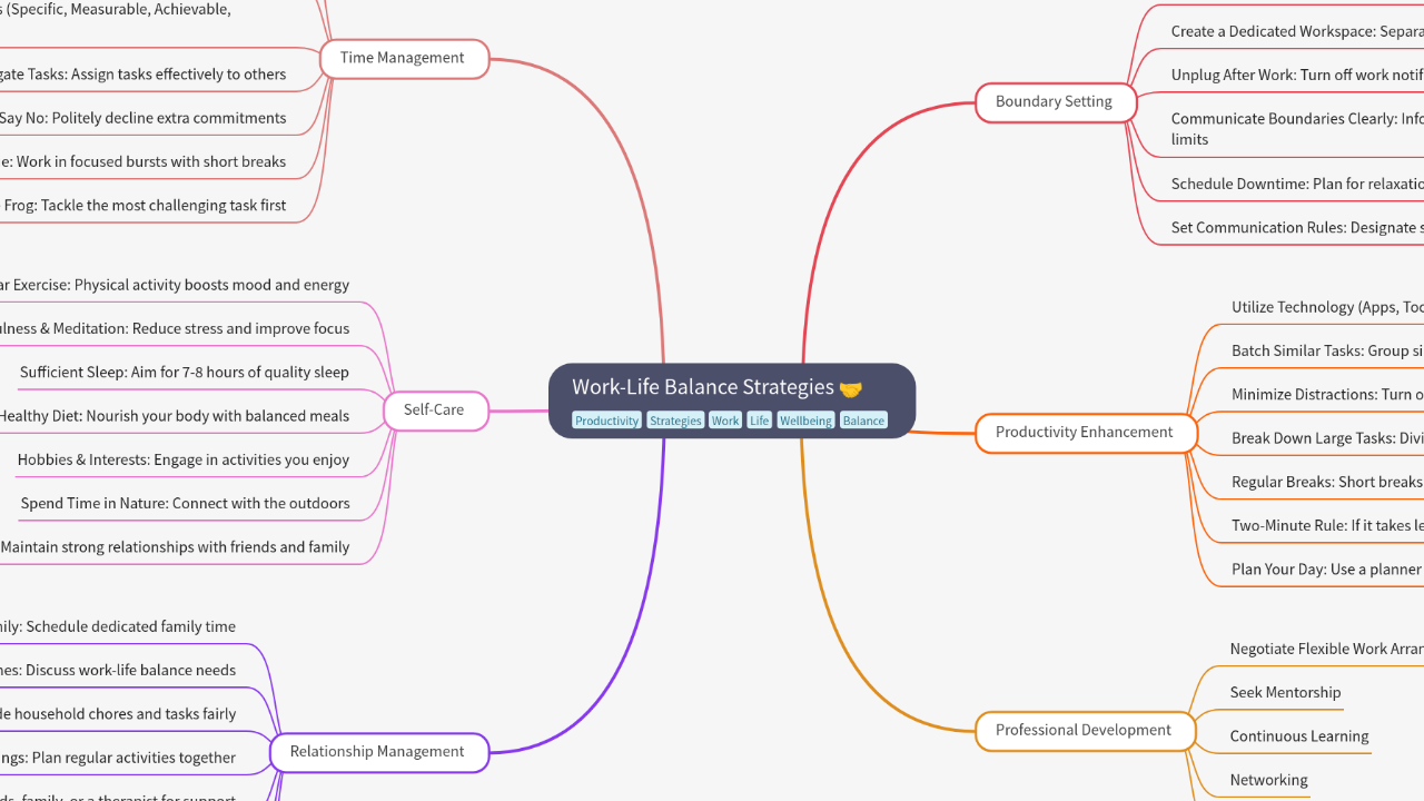 Mind Map:Work-Life Balance Strategies ...