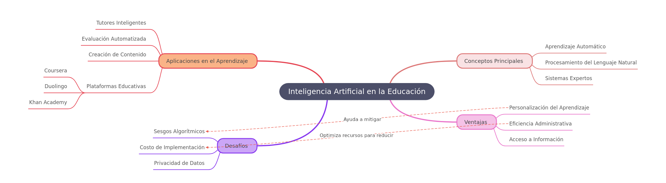 AI in Education: Concepts, Benefits, Challenges, Applications