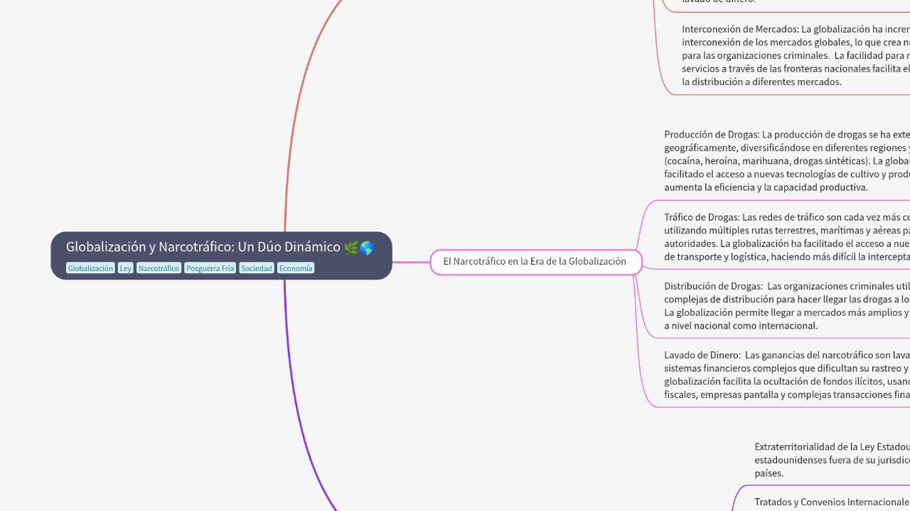 Mind Map:Globalización y Narcotráfico: Un Dúo Dinámico ...