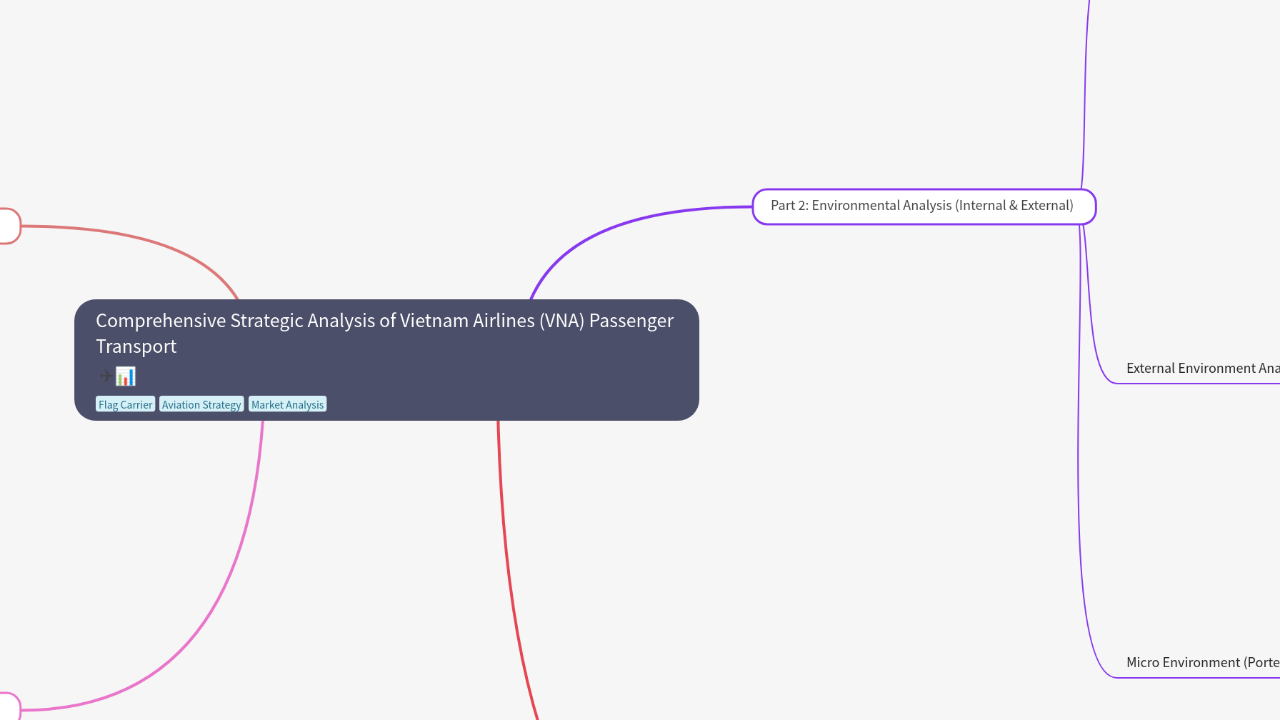 Comprehensive Strategic Analysis of Vietnam Airlines (VNA) Passenger Transport