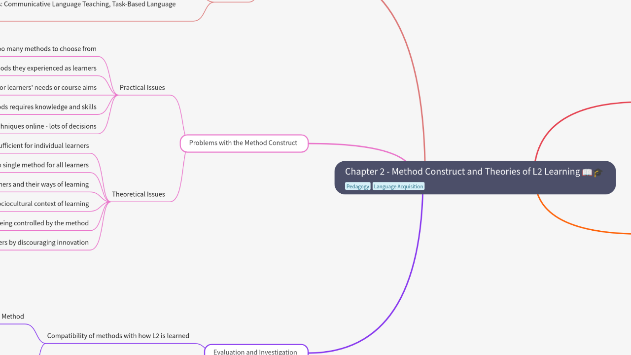 Mind Map:Chapter 2 - Method Construct and Theories of L2 Learning ...