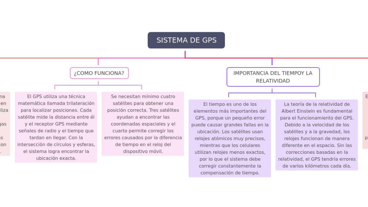SISTEMA DE GPS