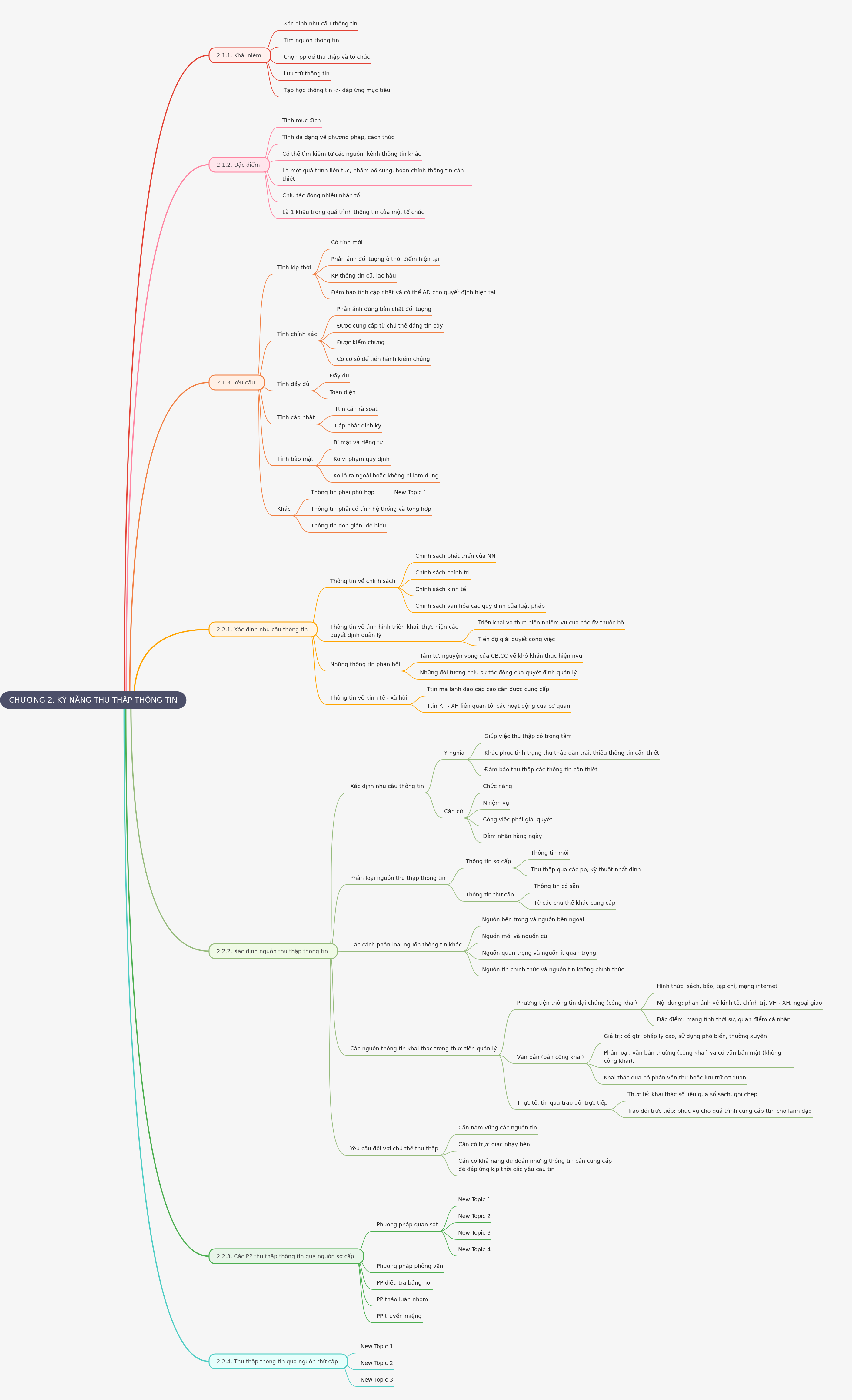 Mastering Information Gathering Skills