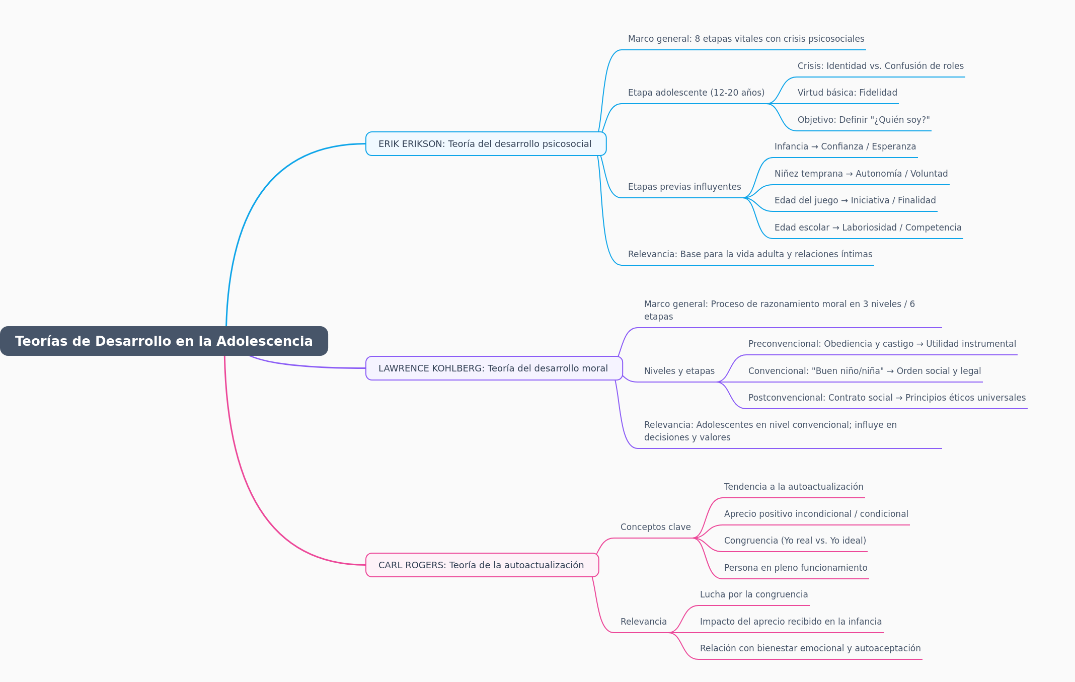 Adolescent Development Theories Explained