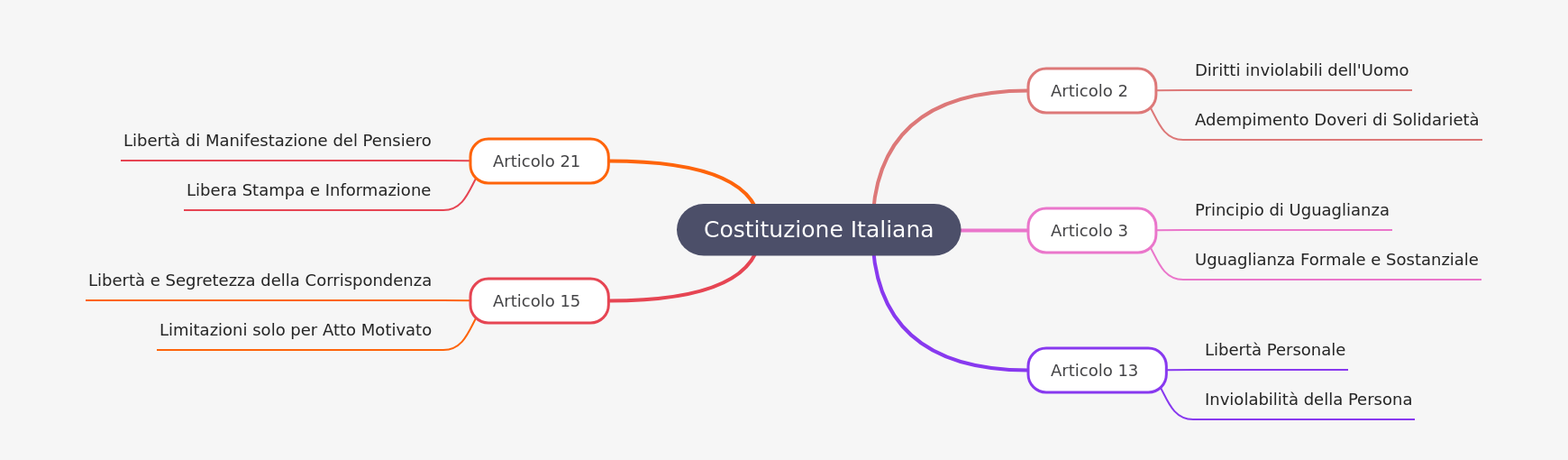 Understanding the Italian Constitution's Core Principles