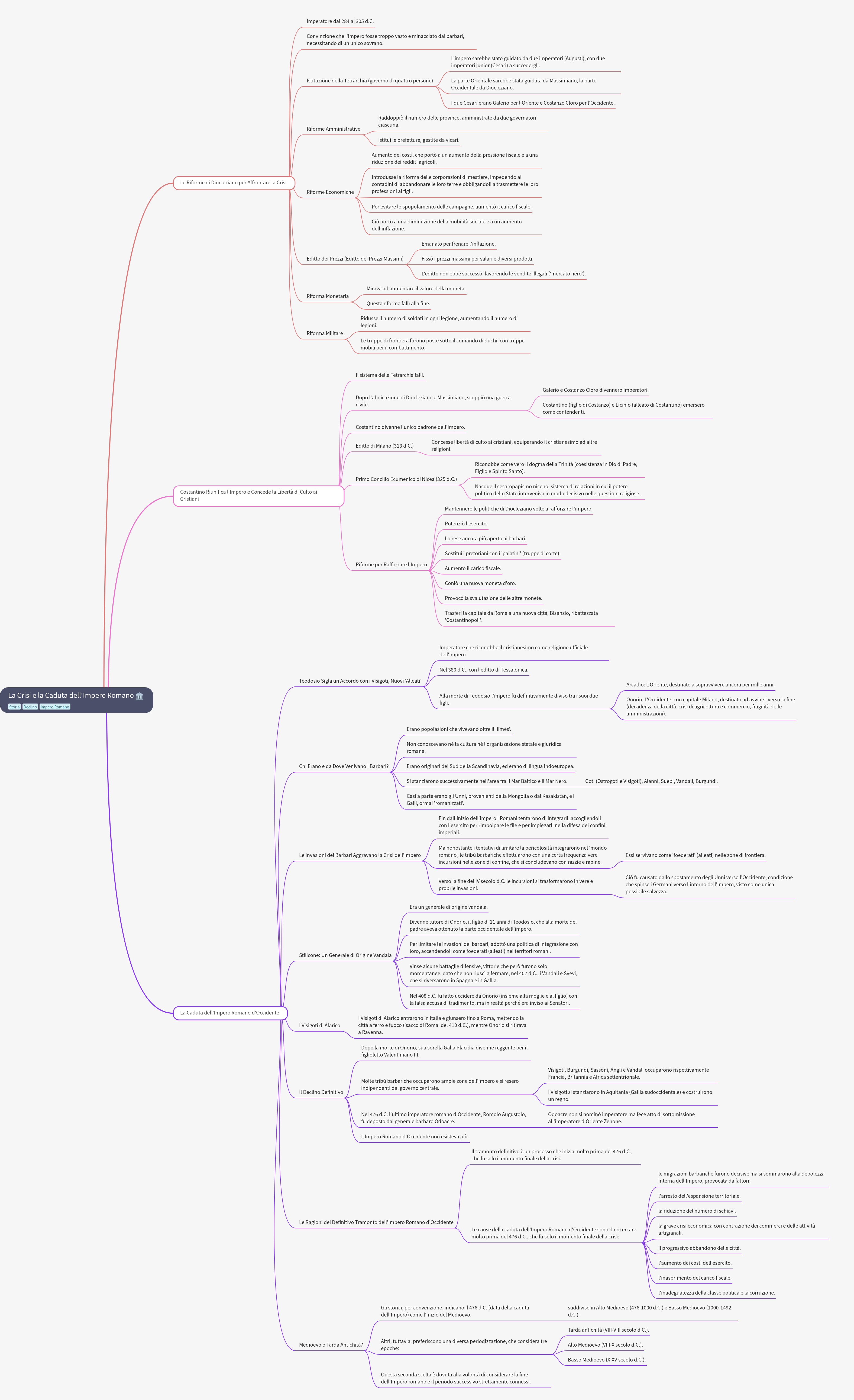 Crisis & Fall of the Roman Empire: Diocletian to 476 AD