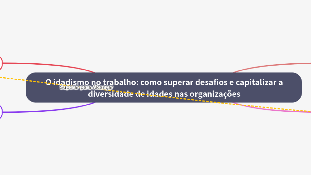 Mind Map:O idadismo no trabalho: como superar desafios e capitalizar a diversidade de idades nas organizações ...