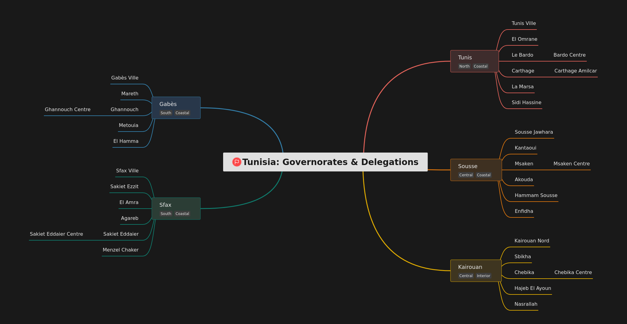 Tunisia's Governorates & Delegations Explained