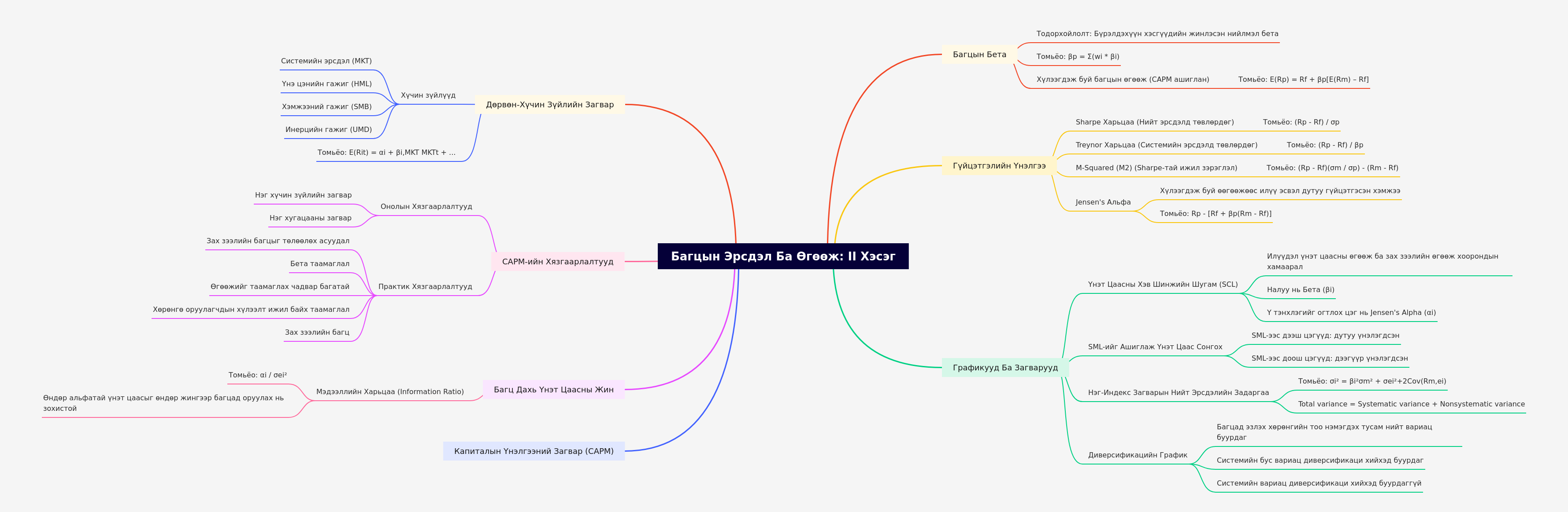 Portfolio Risk and Return: Part II