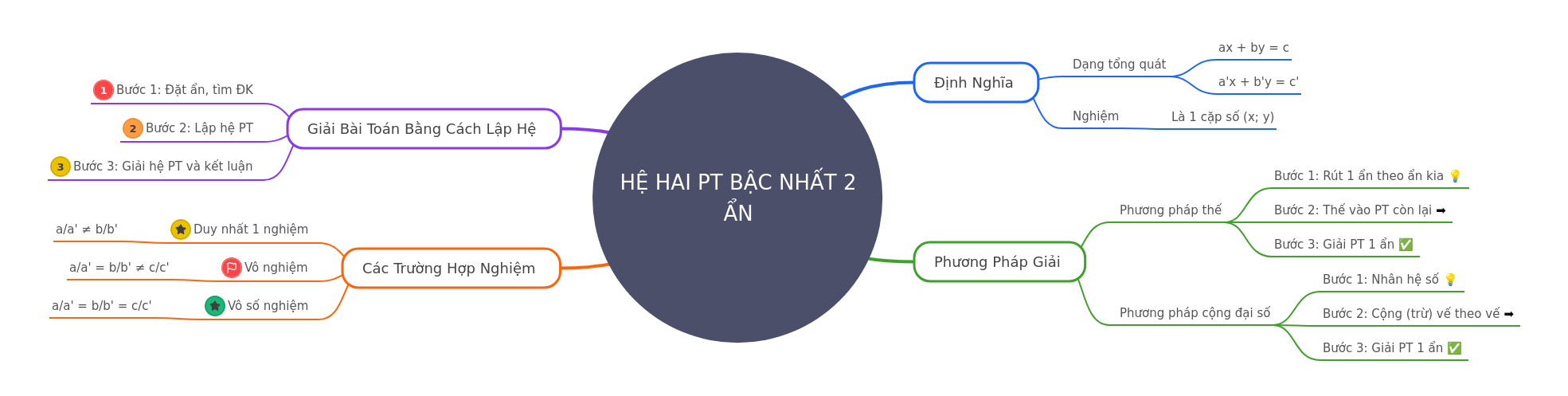 Hệ Hai Phương Trình Bậc Nhất Hai Ẩn