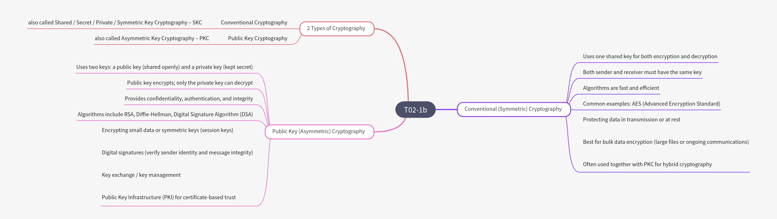 Types of Cryptography: Symmetric vs. Asymmetric Keys
