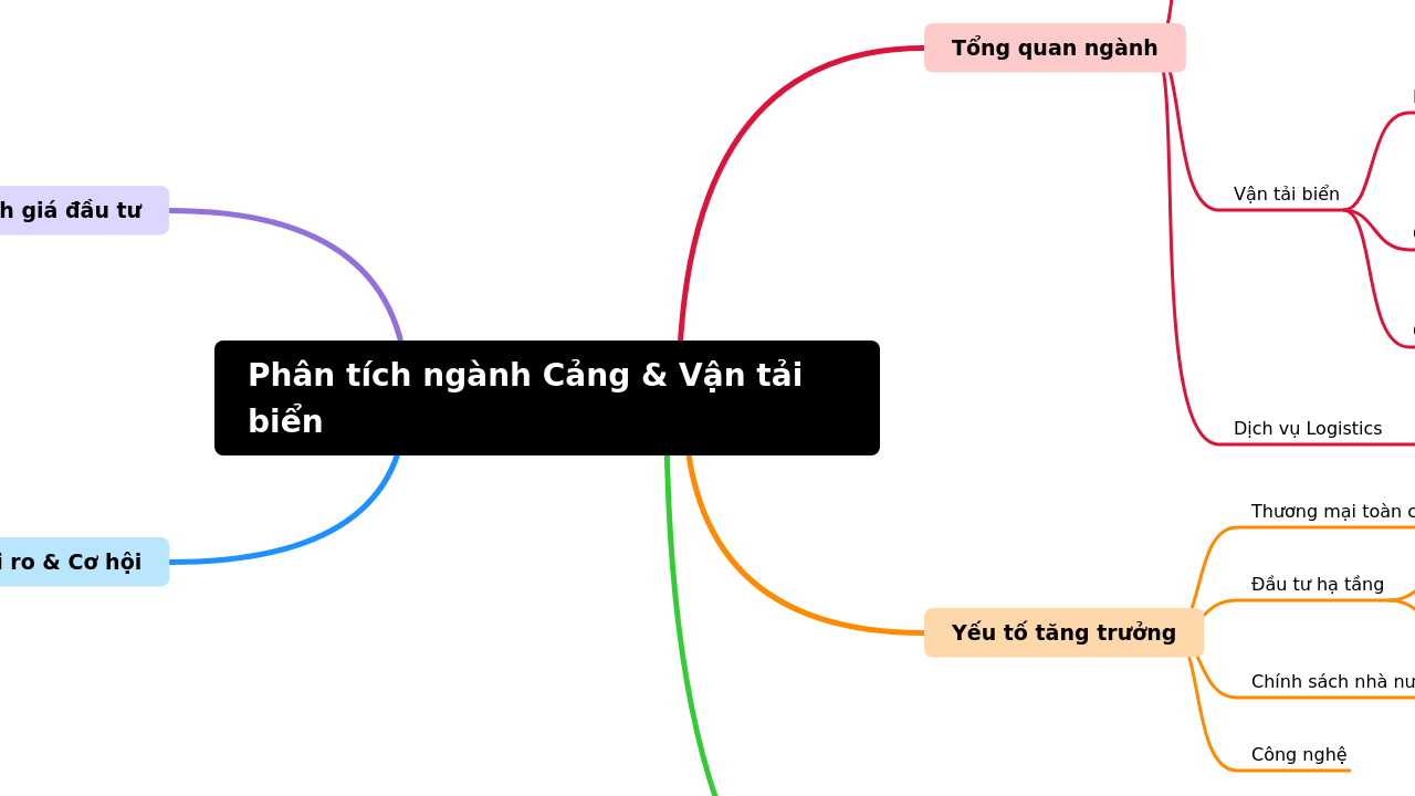 Phân tích ngành Cảng & Vận tải biển