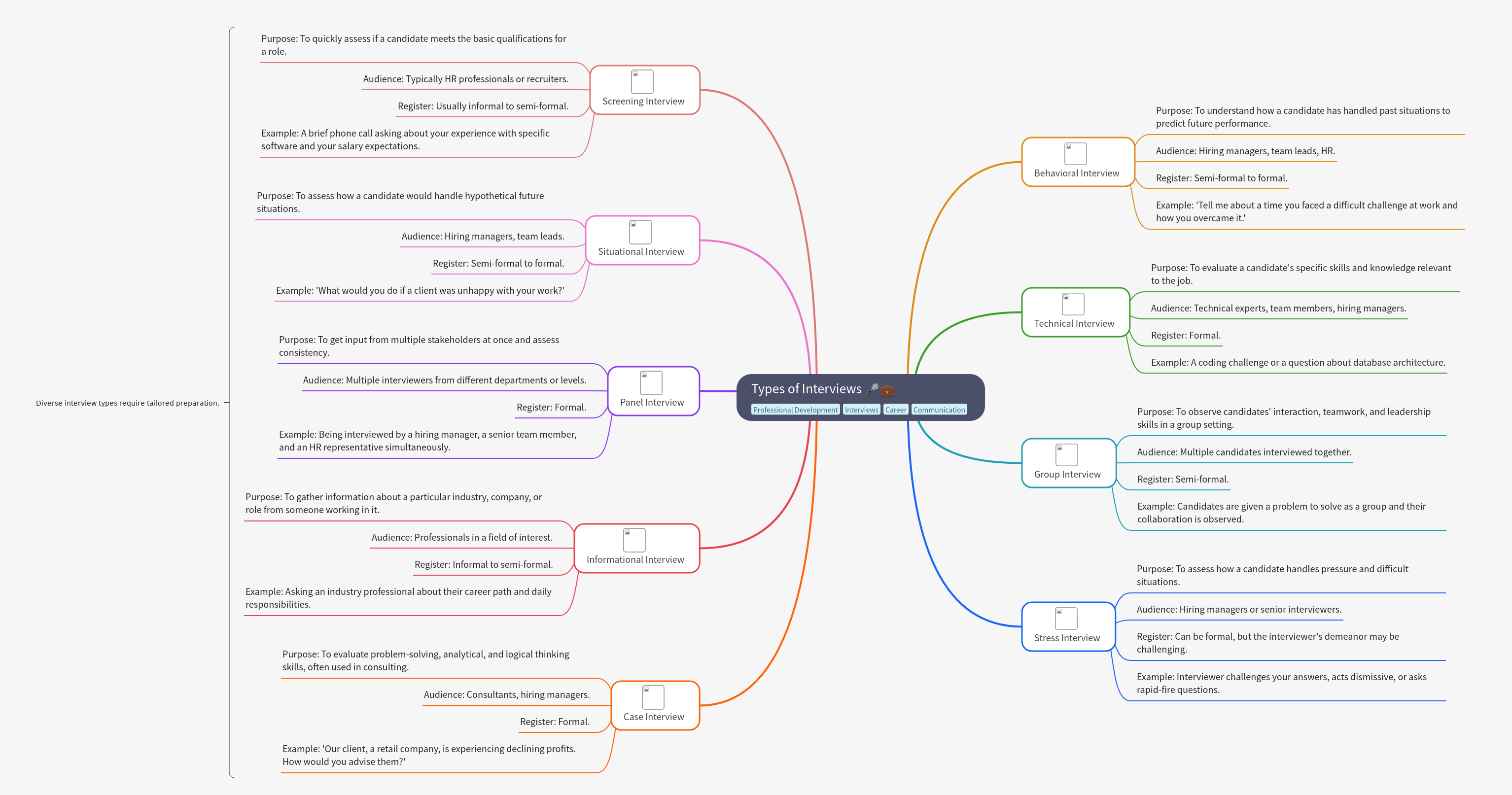 Understanding Different Types of Job Interviews