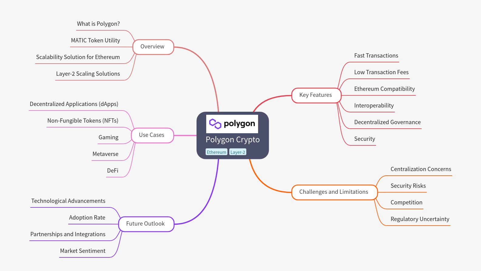 Polygon Crypto: Scaling Ethereum for Web3