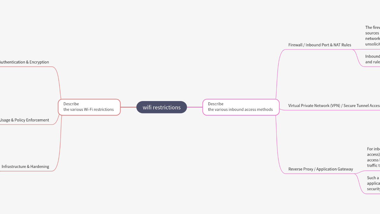 Mind Map:wifi restrictions ...