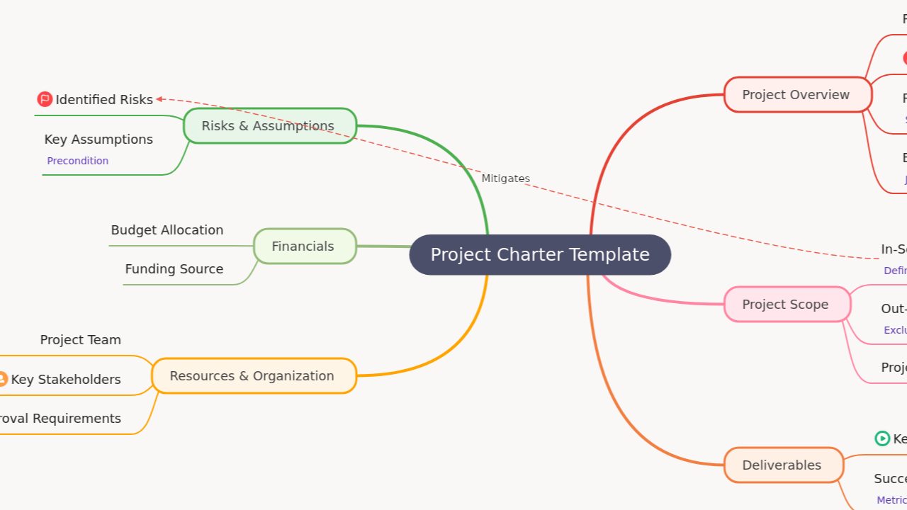 Project Charter Template