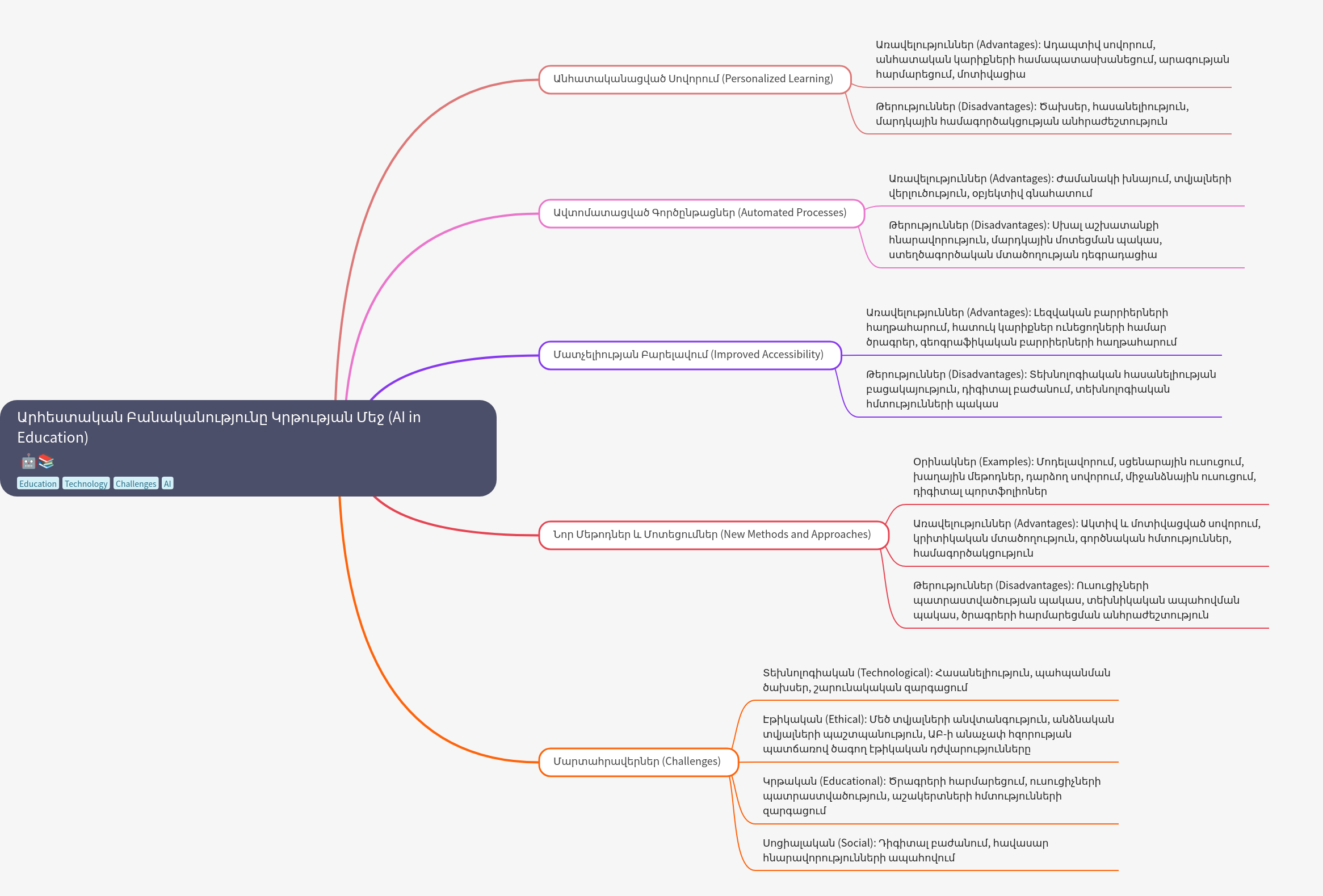 AI in Education: Transforming Learning