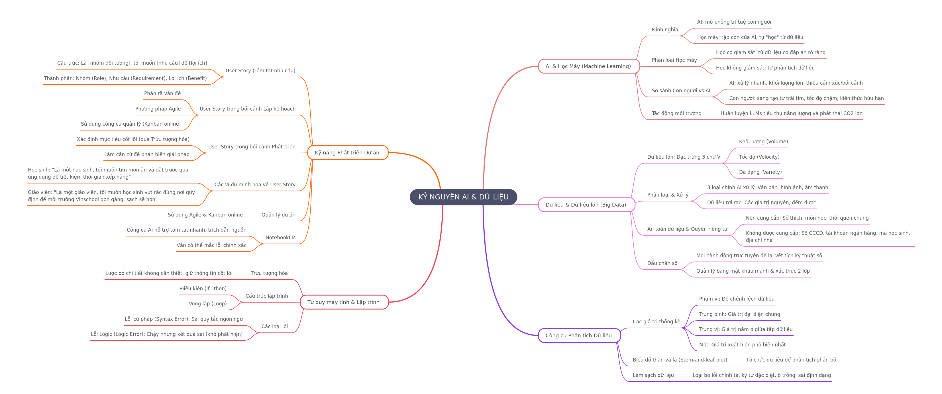 AI & Data Era: A Comprehensive Guide