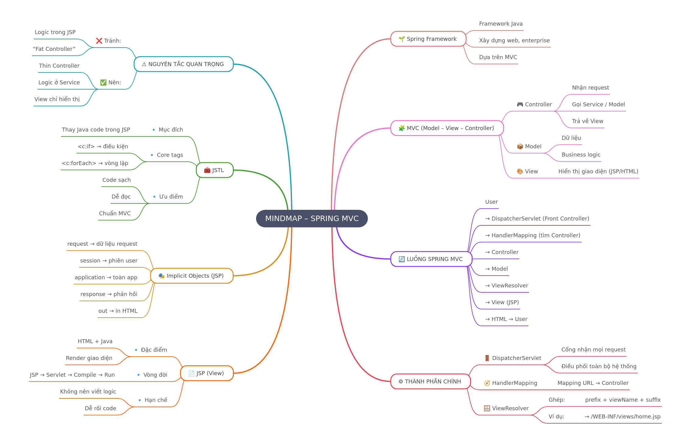 Spring MVC: A Comprehensive Guide