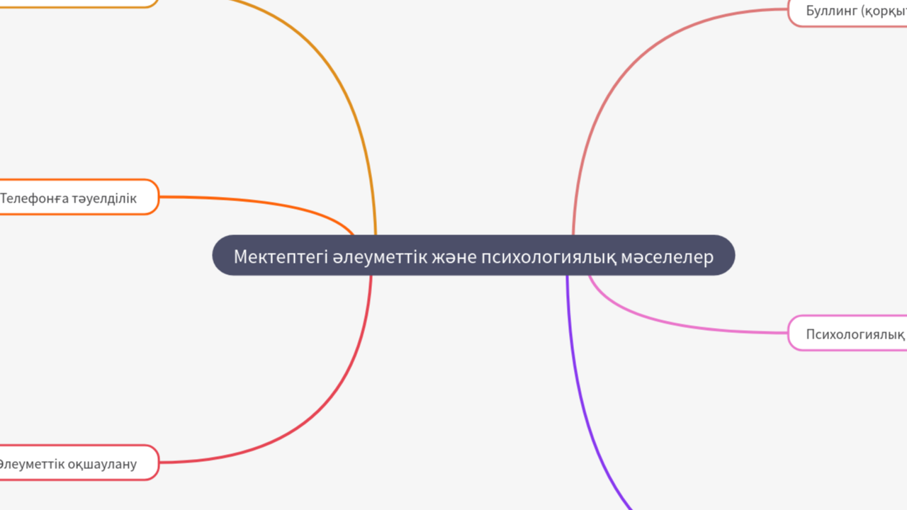 Mind Map:Мектептегі әлеуметтік және психологиялық мәселелер ...