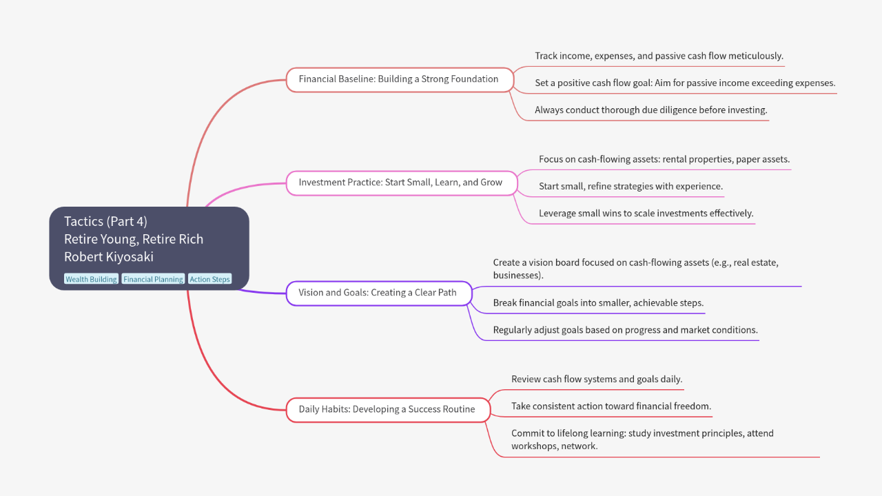 Mind Map:Tactics (Part 4) Retire Young, Retire Rich Robert Kiyosaki ...