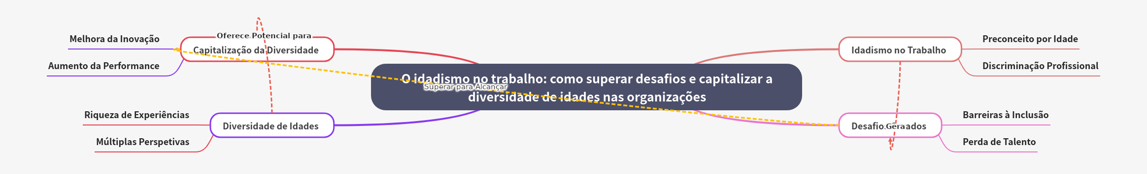 Overcoming Ageism and Embracing Diversity in the Workplace