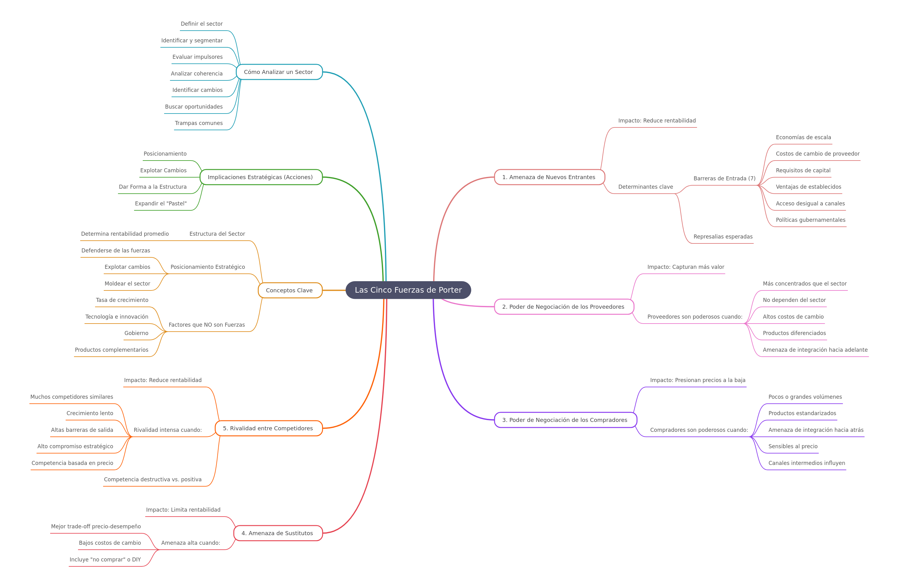 Porter's Five Forces: Analyzing Industry Structure
