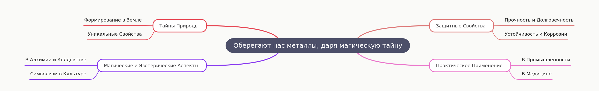 Metals: Protection, Magic, and Practical Uses