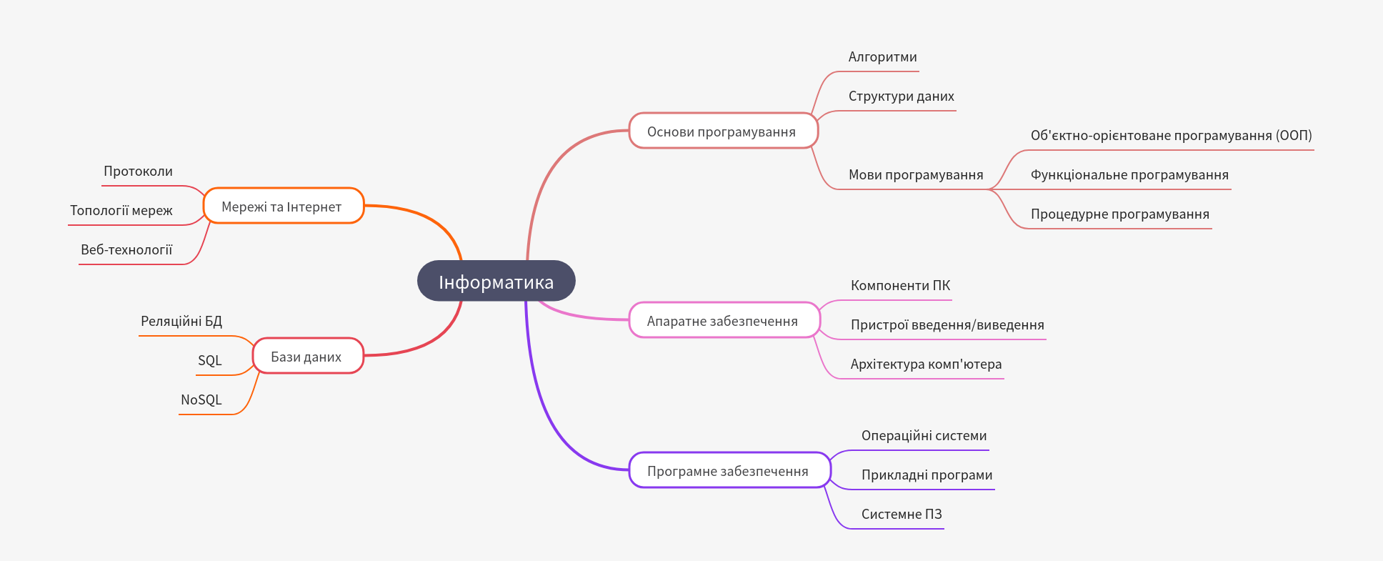 Informatics: Core Concepts and Technologies