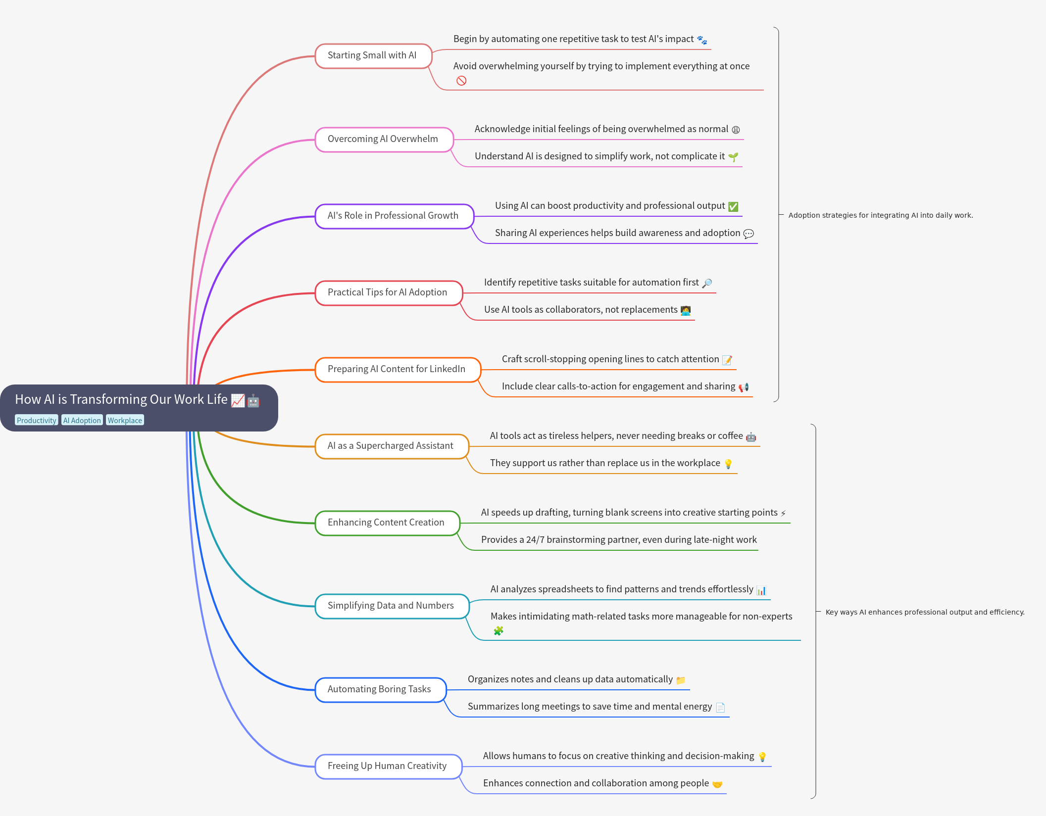 How AI is Transforming Our Work Life