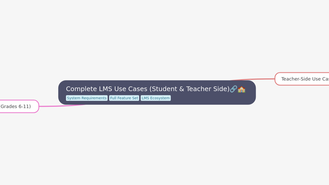 Complete LMS Use Cases (Student & Teacher Side)