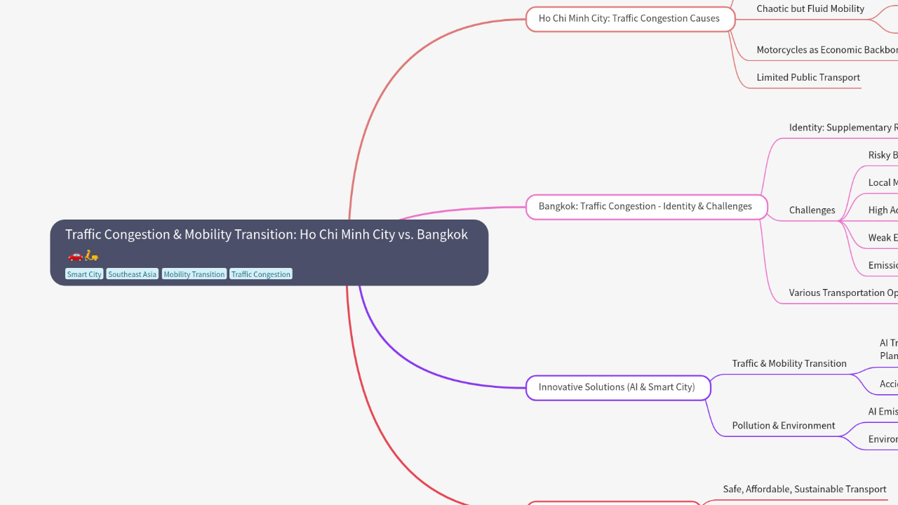 Mind Map:Traffic Congestion & Mobility Transition: Ho Chi Minh City vs. Bangkok ...