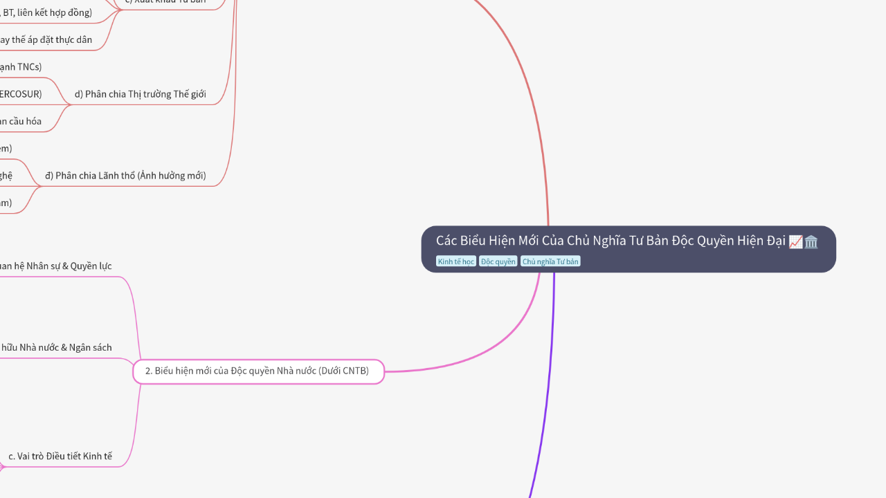 Mind Map:Các Biểu Hiện Mới Của Chủ Nghĩa Tư Bản Độc Quyền Hiện Đại ...