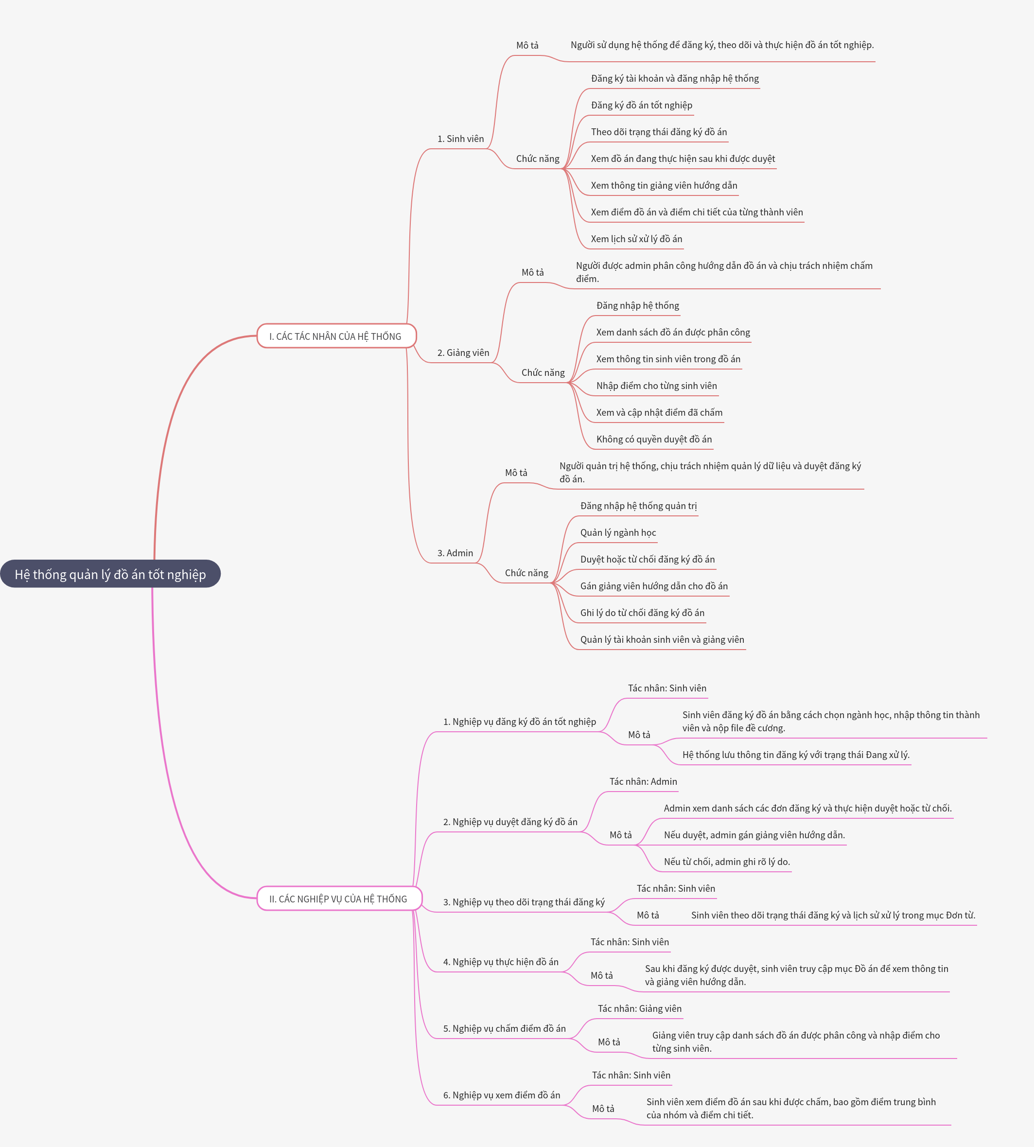 Managing Graduation Projects: A System Overview