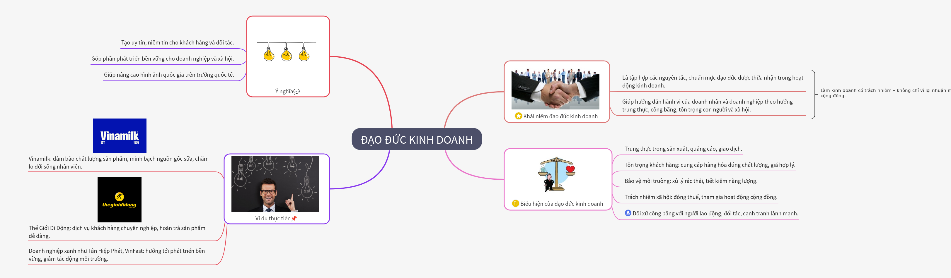 Business Ethics: Principles, Manifestations, and Impact