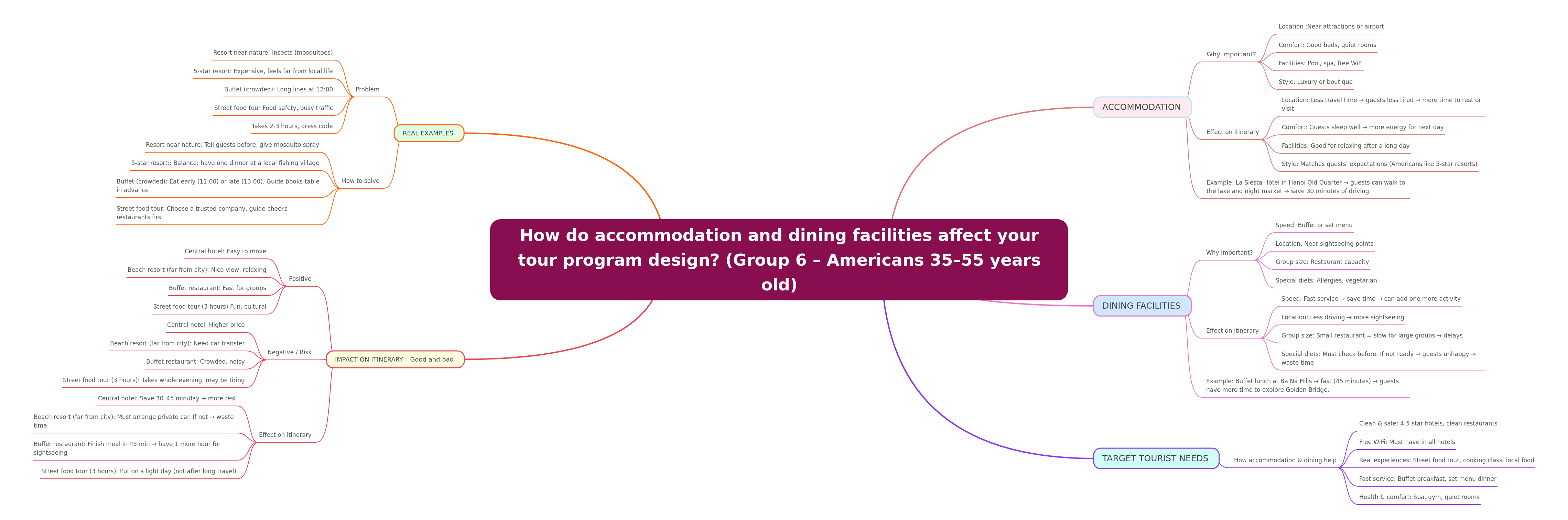 Tour Program Design: Accommodation & Dining Impact