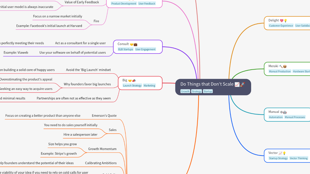 Mind Map:Do Things that Don't Scale ...