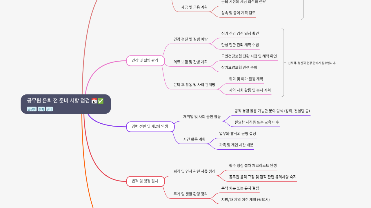 Mind Map:공무원 은퇴 전 준비 사항 점검 ...