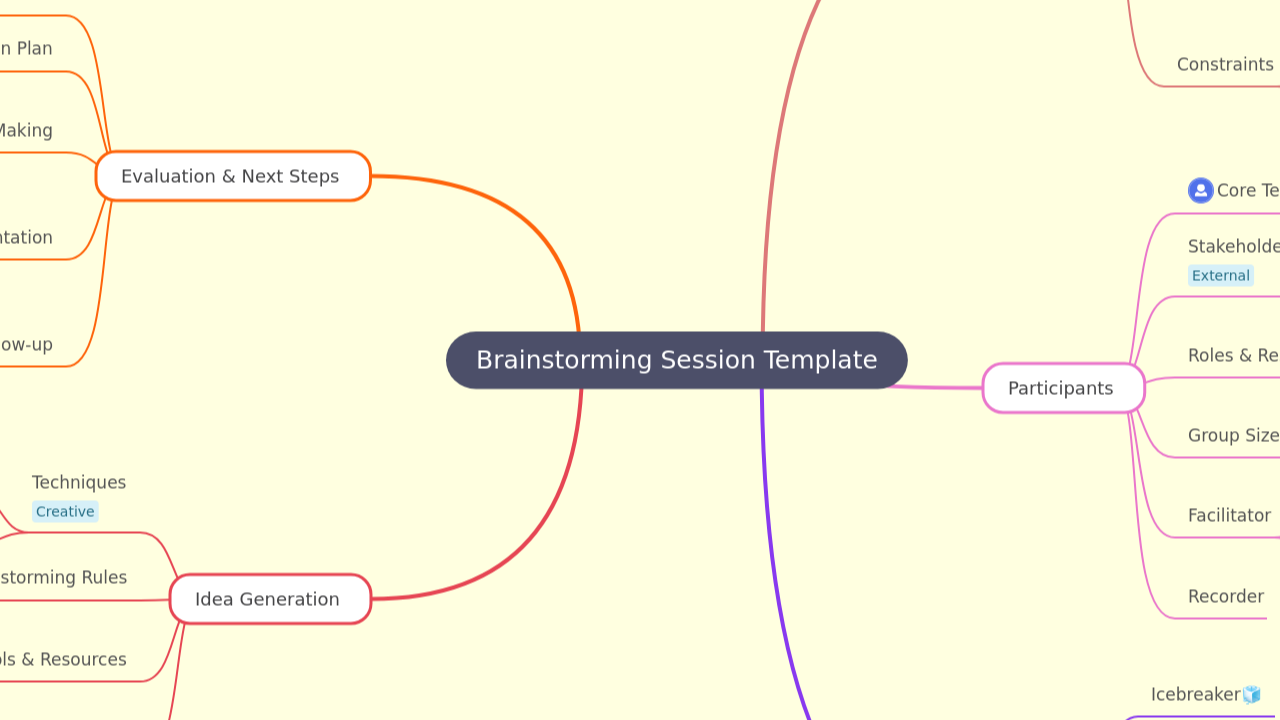 Brainstorming Session Template