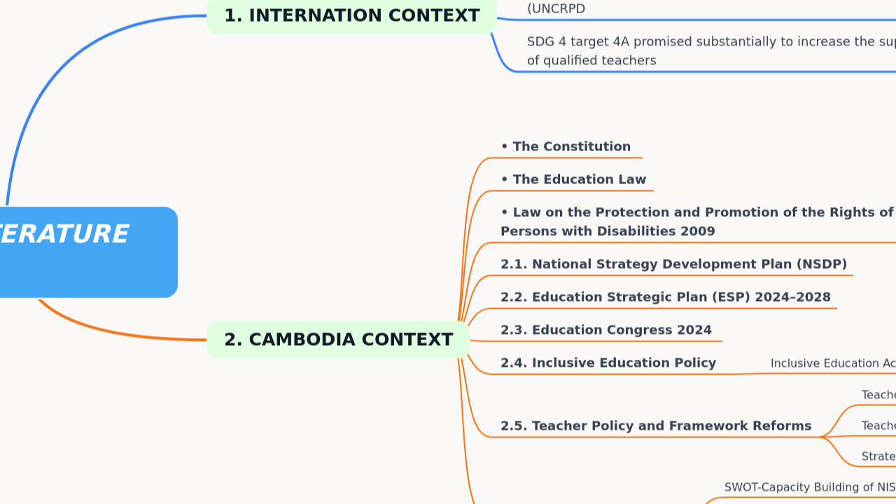 REFERENC SOURCES/LITERATURE REVIEW