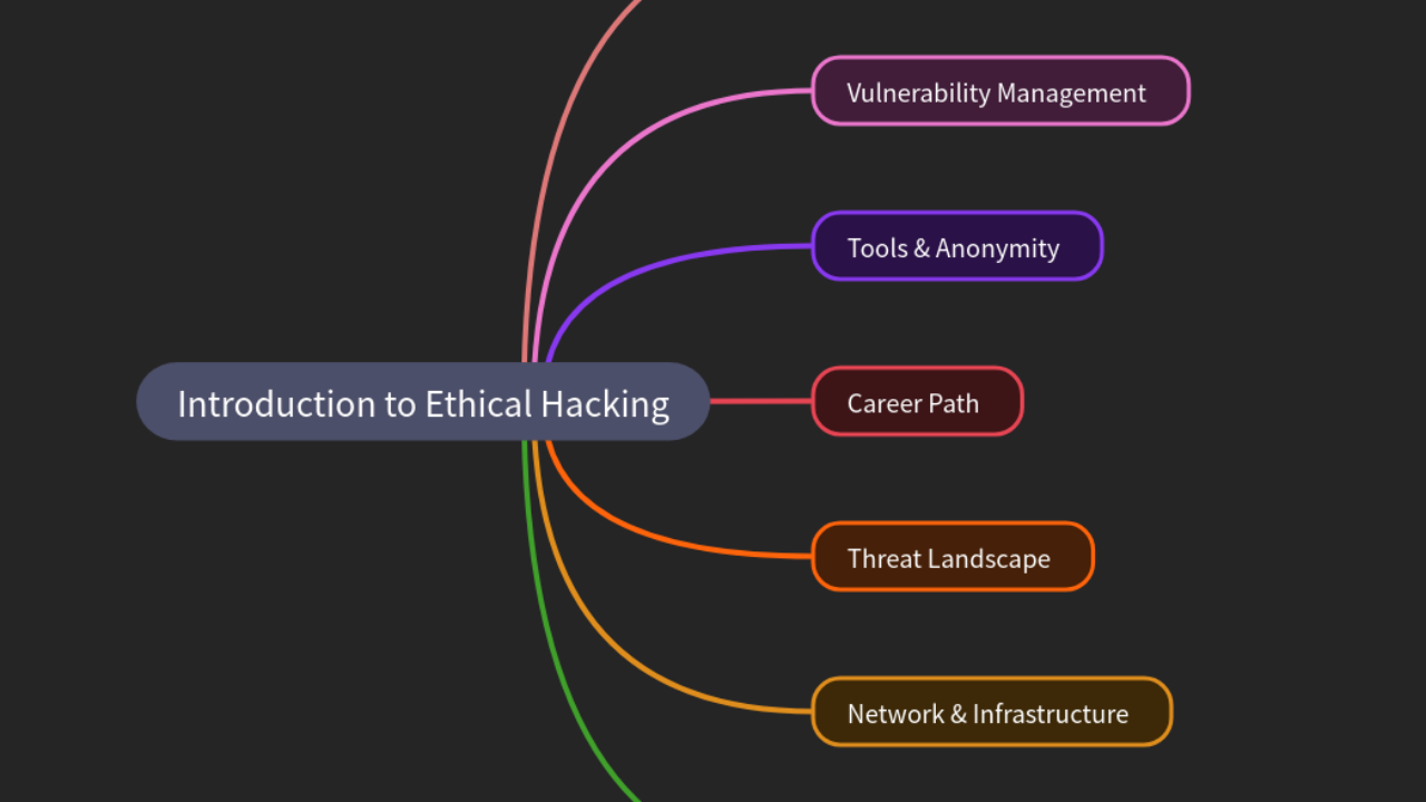 Introduction to Ethical Hacking
